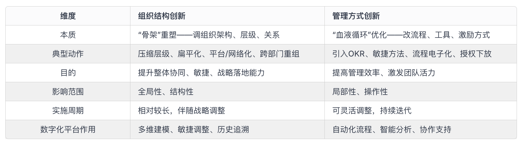 红海云组织结构创新